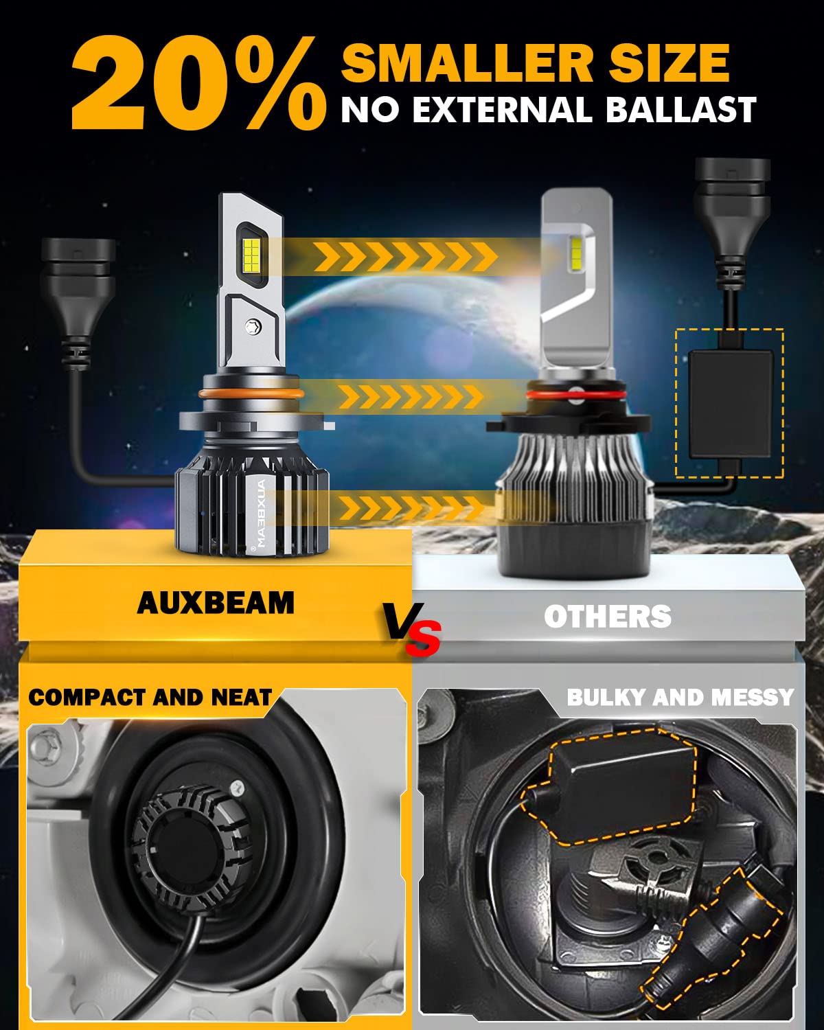 Auxbeam 9005 Hb3 Fog Light, F15 Series 20000Lm 9005 Powersport Light For Off-Road Use Or Fog Light-2 Pack