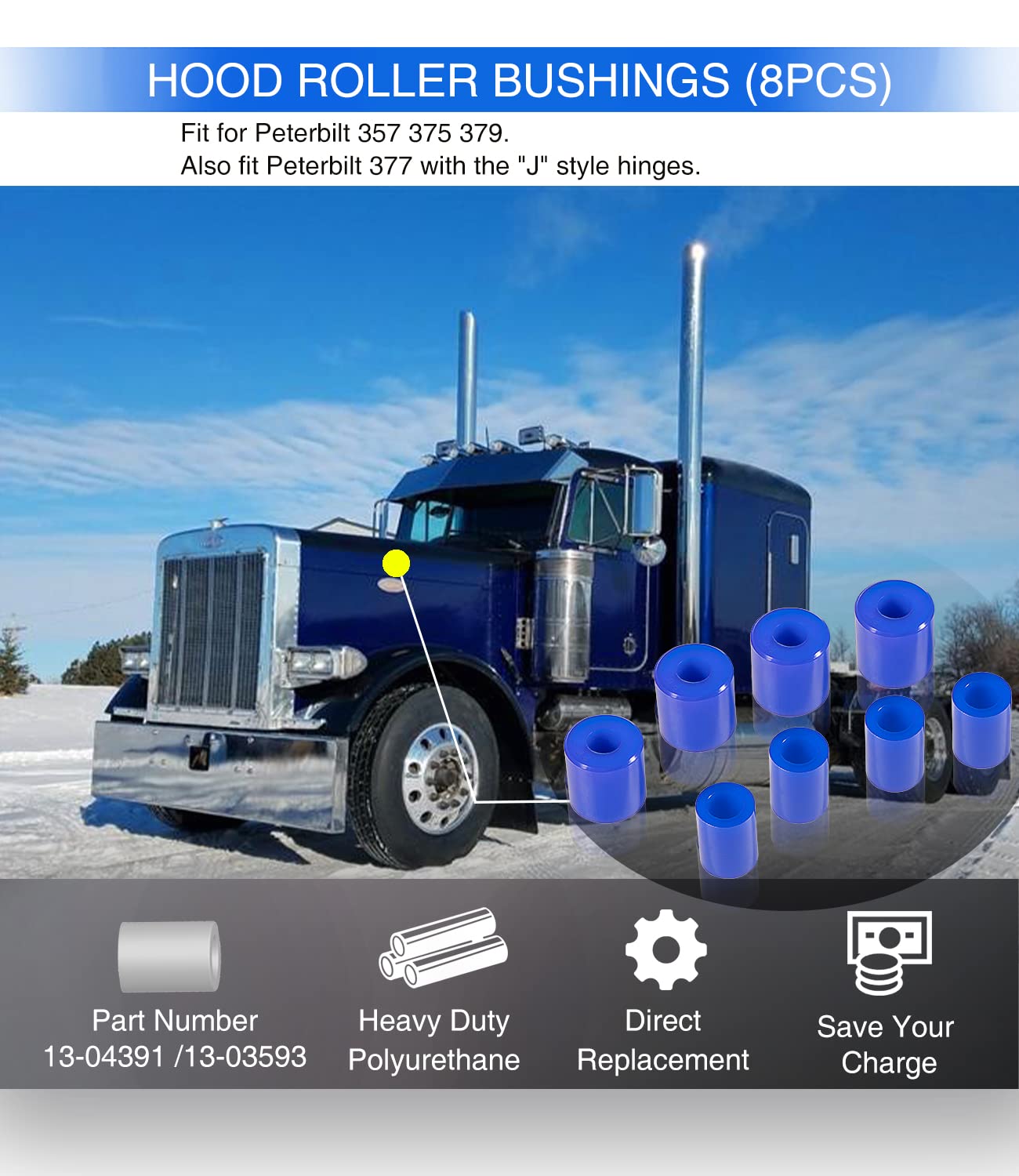 sixcow 8 Pack Hood Roller Bushings, Polyurethane, Blue, for Peterbilt 357/375/379, Model 13-03593, J Style Hinges