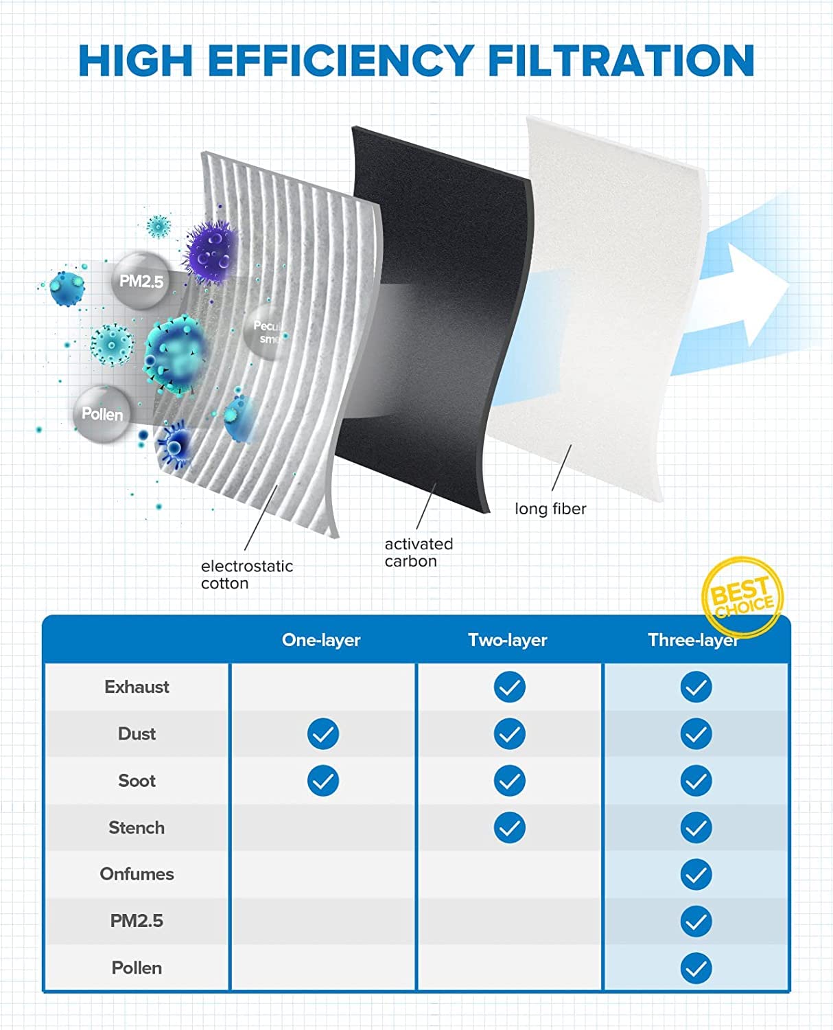 Philtop Cabin Air Filter, Replace For Cf8392A, Impala, Impala Limited, Allure, Lacrosse, Regal, Monte Carlo, Century, Intrigue,