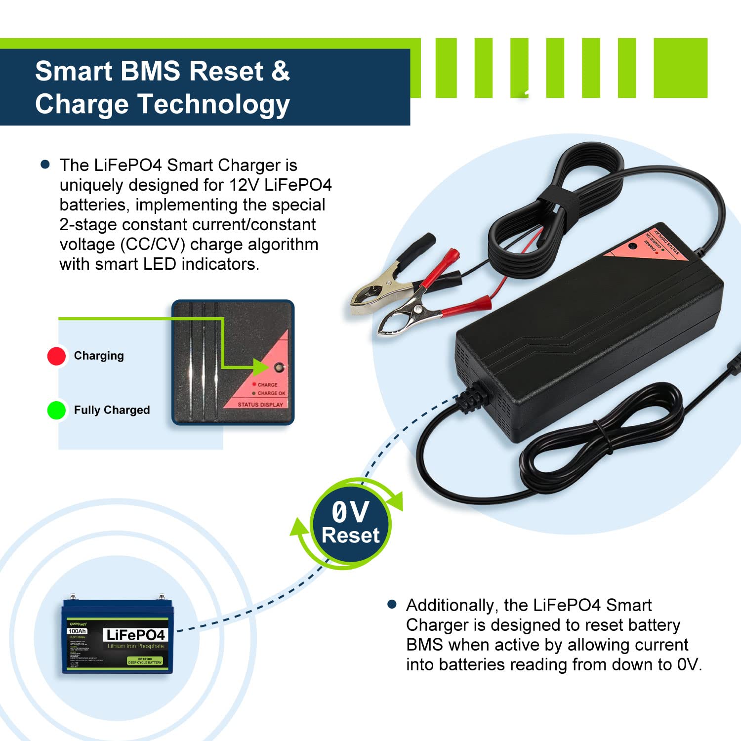 ExpertPower 12.8V 5A Smart Charger for Lithium LiFePO4 Batteries - Red, Model EPC125