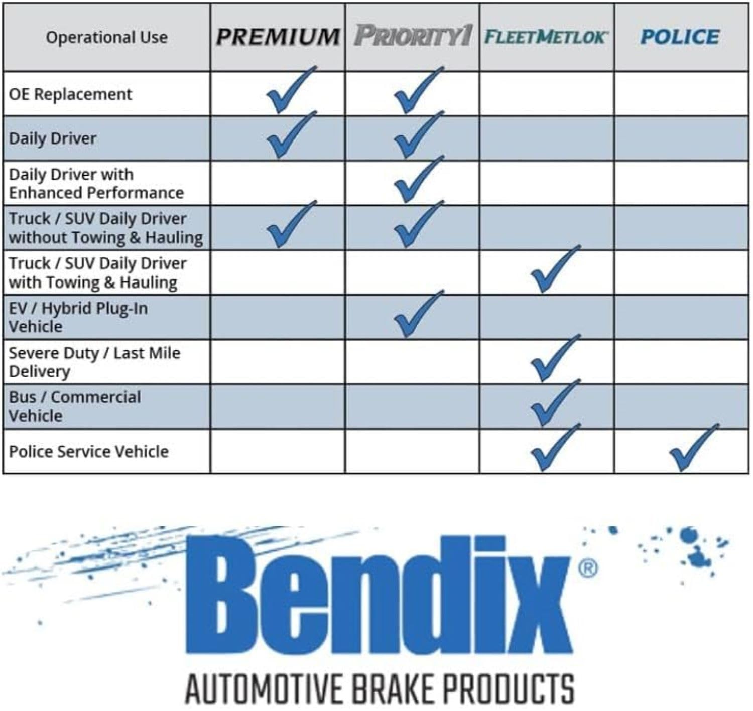 Bendix Premium Sbc1552 Ceramic Front Brake Pads For Nissan Quest 2017-2011