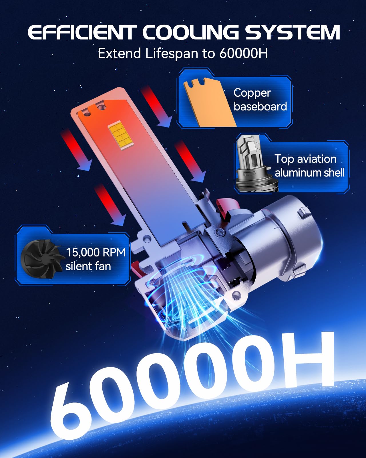 Laxmas ??????/????/???? ??????????, ?????????????? ???????????????????? 6500K Cool White ?????? Fog Light, Wireless ?????? Fog L