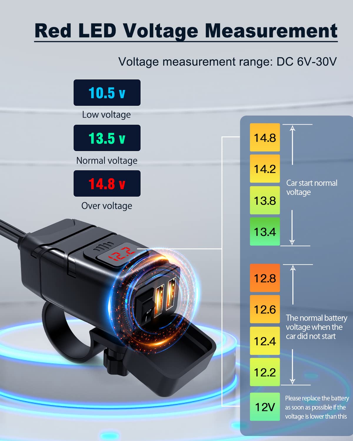 EXTRACTME Motorcycle USB Charger, 6.8A Quick Charge 3.0, Waterproof, Red Voltmeter, Model EM MTCCD
