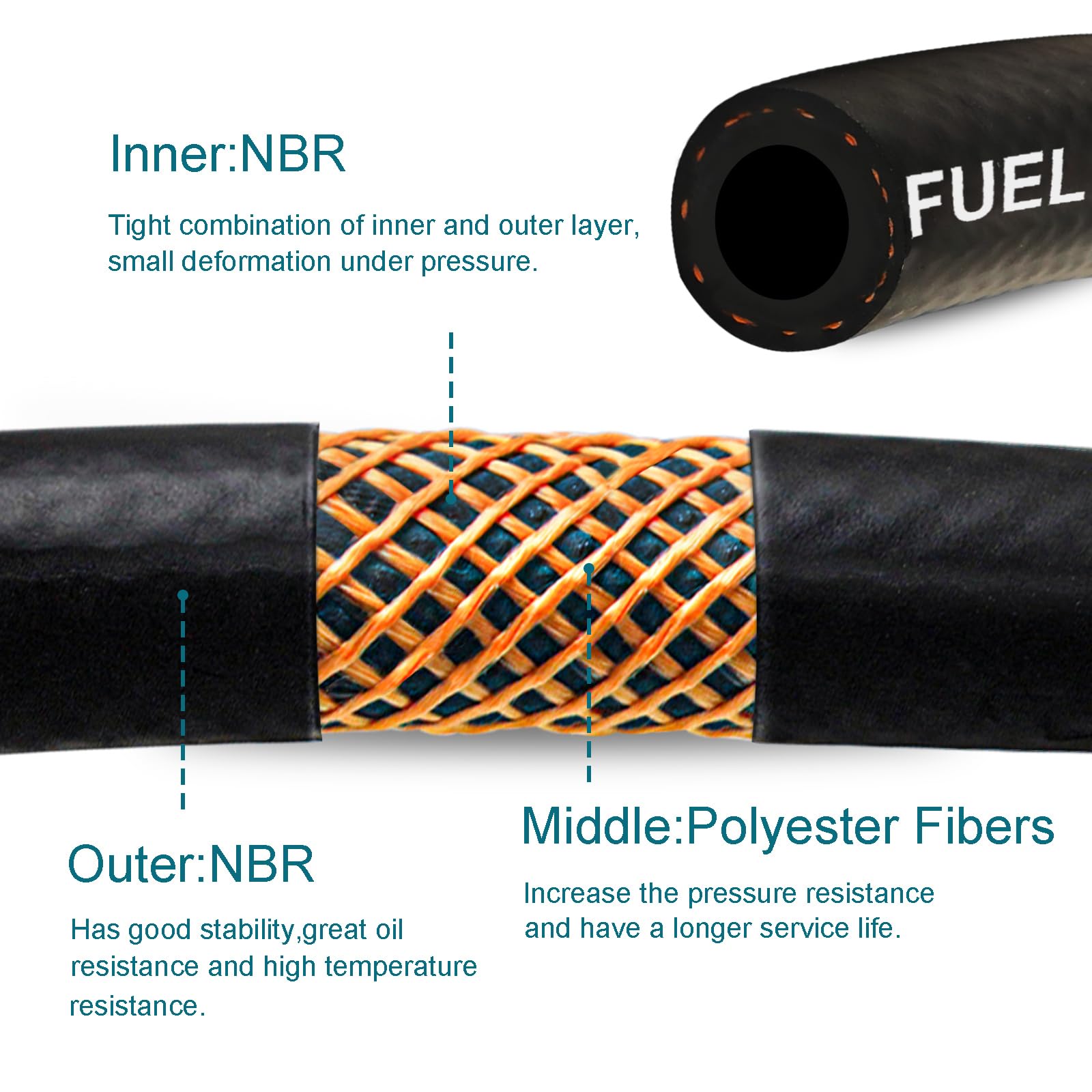 Housun Fuel Line 3/8 Inch Id, Fuel Hose 10Ft, J30R7 Fuel Line Hose Nbr With 10 Clamps.