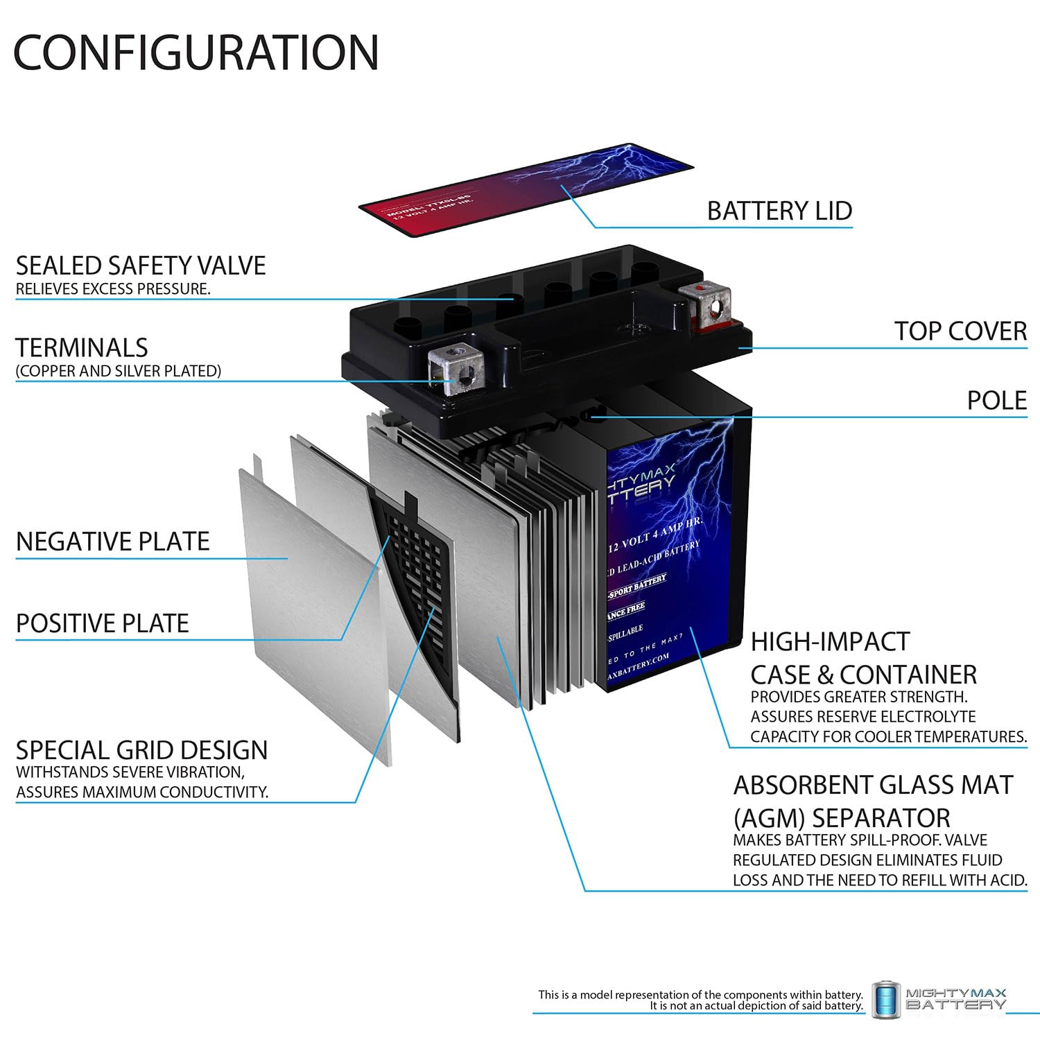 Ytx5L-Bs -12 Volt 4 Ah, 80 Cca, Rechargeable Maintenance Free Sla Agm Motorcycle Battery - 4 Pack
