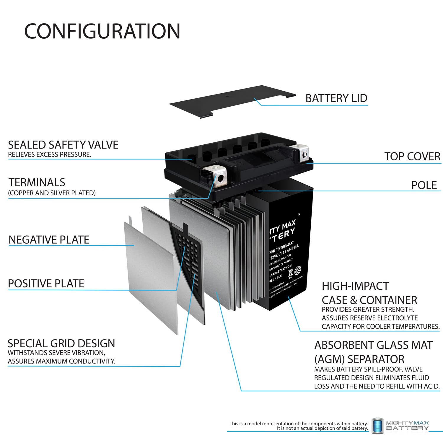 Mighty Max Battery Yb12A-A -12 Volt 12 Ah, 165 Cca, Rechargeable Maintenance Free Sla Agm Motorcycle Battery