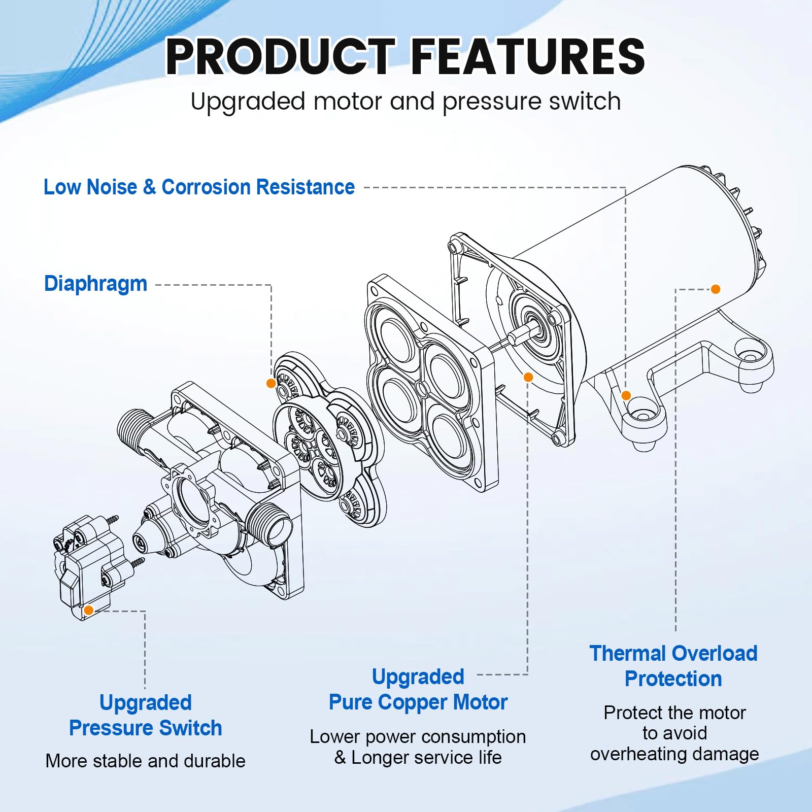 ECO-WORTHY 12V Water Pump - 5.5GPM, 70PSI, Stainless Steel, Garden Hose Adapter, Ideal for RV, Boat, Camper, Marine Use