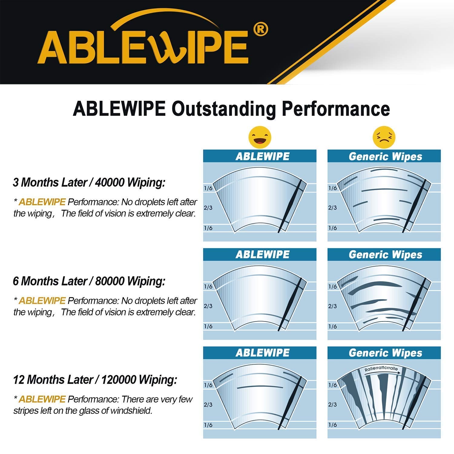 Ablewipe Windshield Wiper Baldes, 16 Front Window Wiper Blades Model: 18O13B (1 Piece)