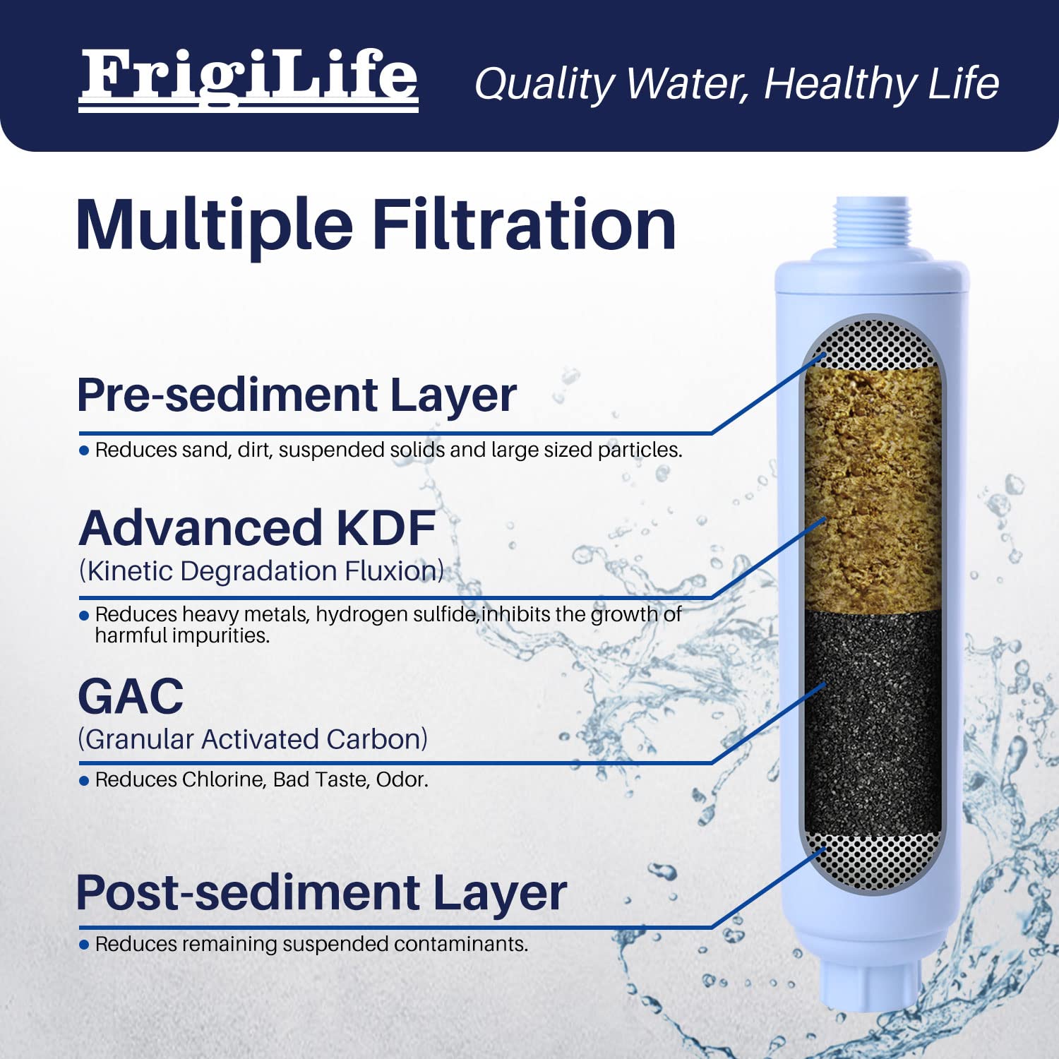FrigiLife RV Water Filter, NSF/ANSI 42, for RVs Marines, Boats, Campers, for Drinking, Washing, Gardening, Camping, Planting, an