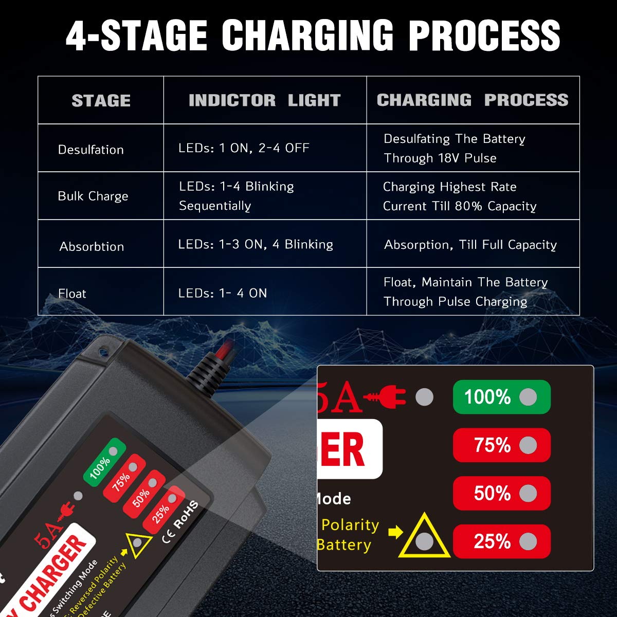 BMK 12V 5A Smart Battery Charger - Portable Maintainer with Detachable Alligator Clips for Car, Boat, Lawn Mower, Marine Battery