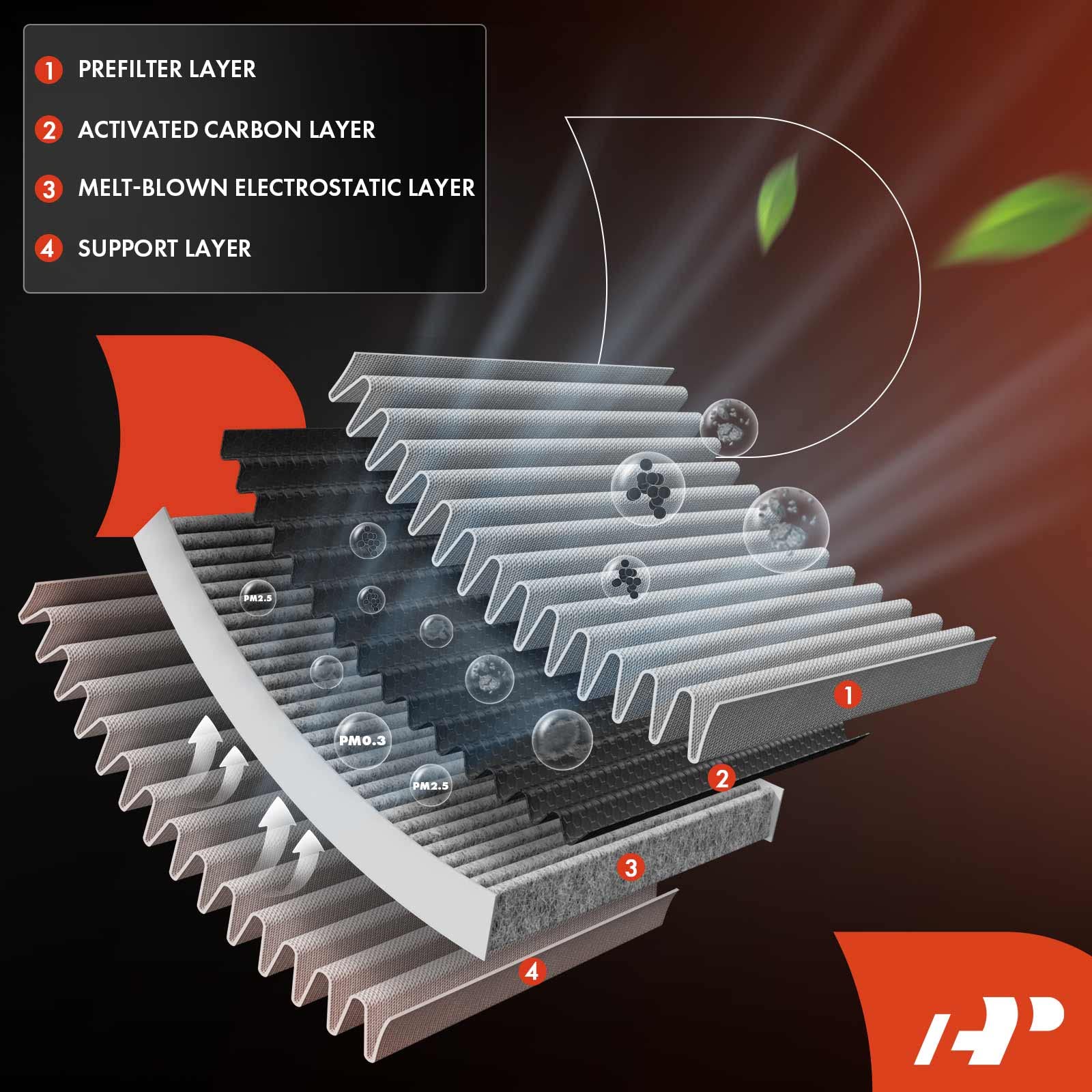 A-Premium 2-Pc Cabin Air Filter With Activated Carbon Compatible With Jeep Gladiator 2020-2022, Wrangler 2018-2023 - 2.0L 3.6L 6