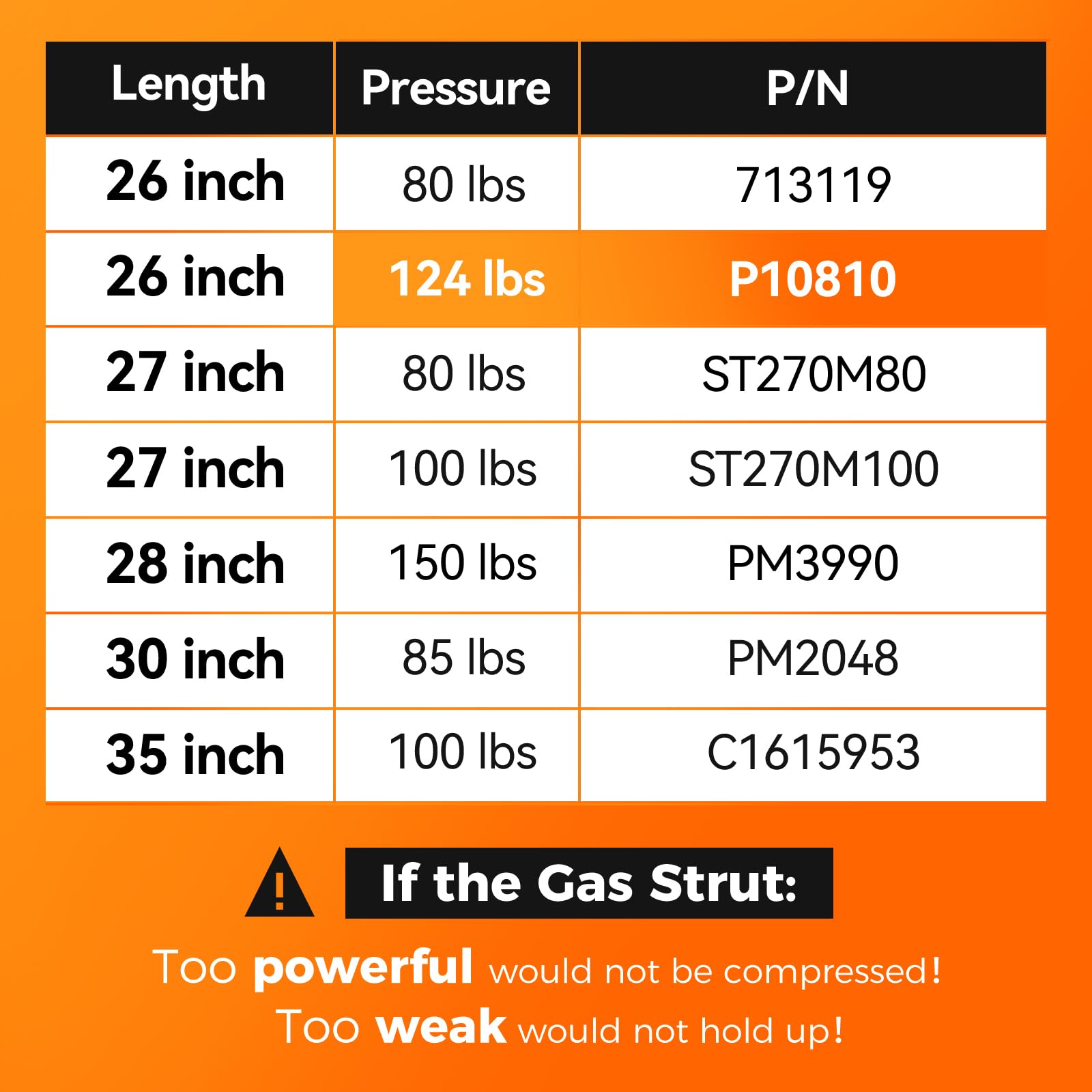 Pamagoo 153533 26 Inch Gas Strut 124 Lbs 552 N Shock, 26'' Prop Lift Support For Camper Awning Tonneau Cover Spring Undercover R