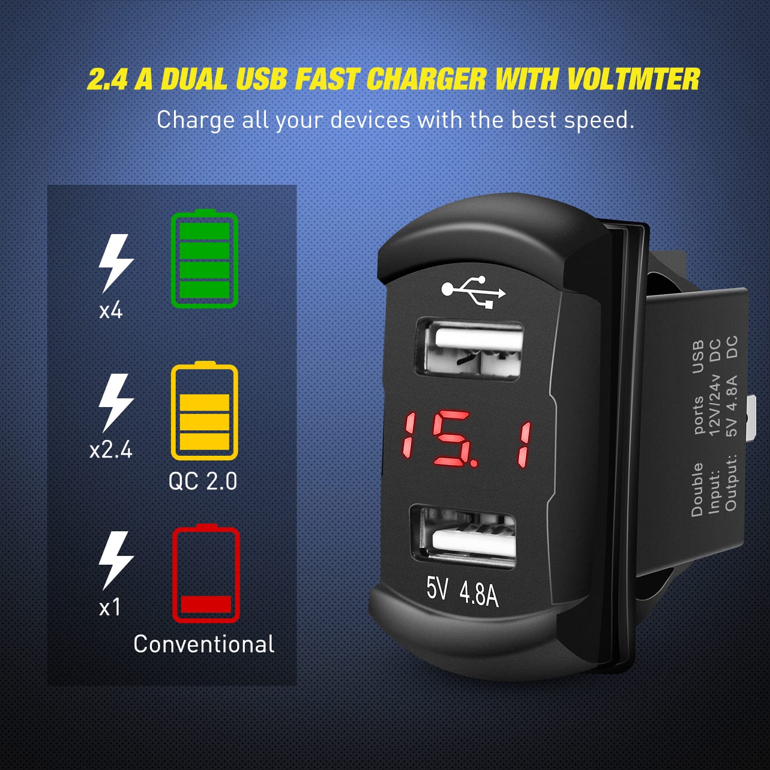Nilight 2 Gang Rocker Switch Panel Red Backlit With 4.8 Amp Dual Usb Charger Voltmeter Waterproof 12V 24V Dc Night Glow Stickers