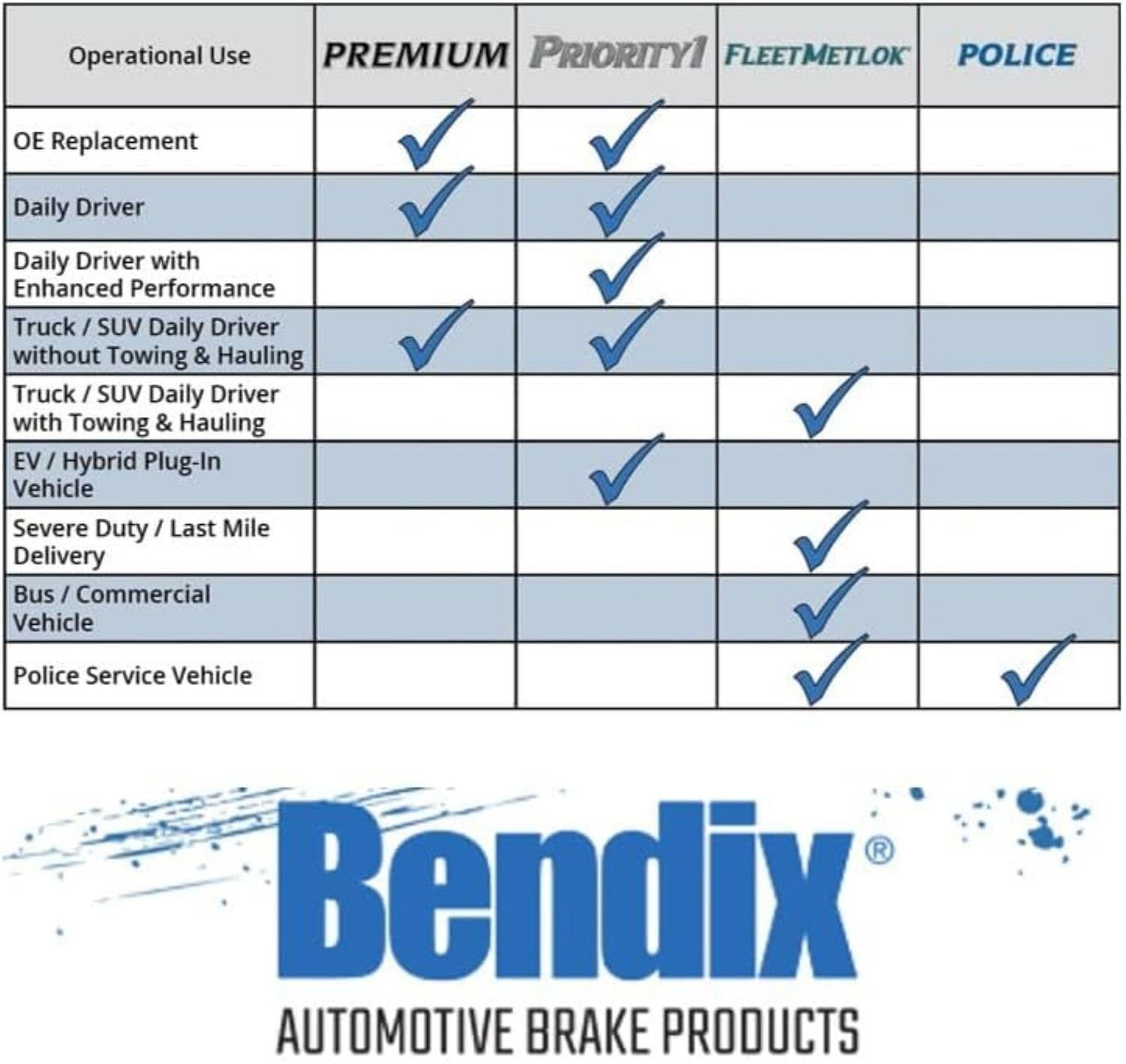 Bendix Premium Sbm412 Semi-Metallic Front Brake Pads For Select Models Aston Martin Db7, Chevrolet Camaro, Corvette, Ford Mustan