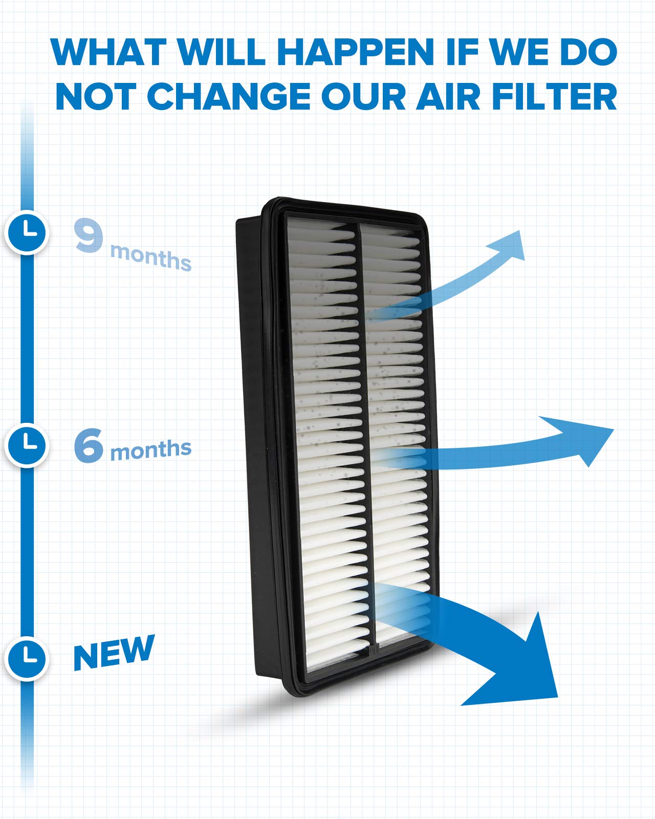 PHILTOP Engine Air Filter, EAF005 (CA10013) Replacement for MDX (2007-2009), Odyssey (2005-2010), Pilot (2009-2015) Air Filter,