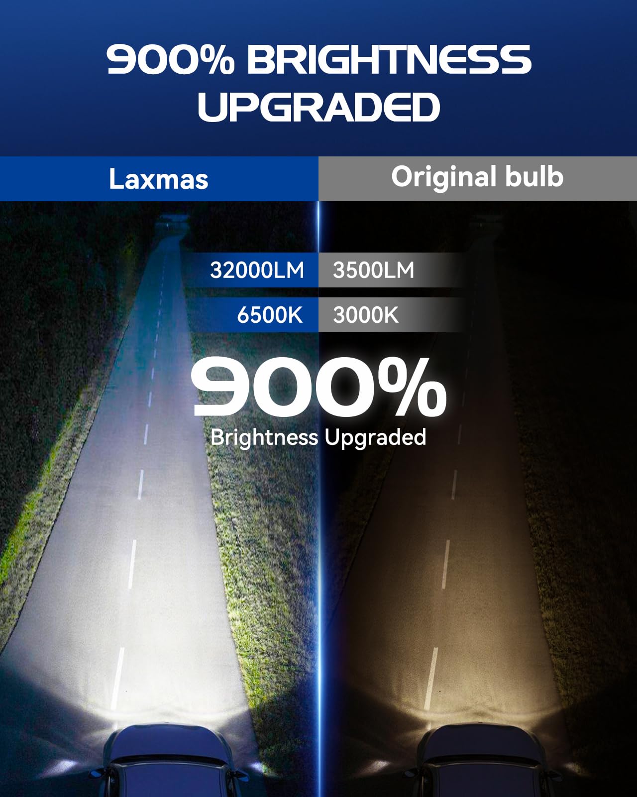 Laxmas ??????/????/???? ??????????, ?????????????? ???????????????????? 6500K Cool White ?????? Fog Light, Wireless ?????? Fog L