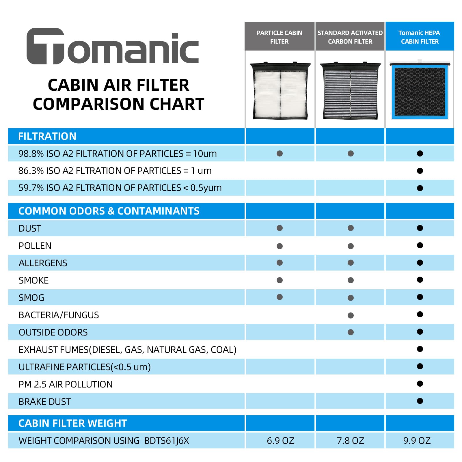 BDTS61J6X Premium Cabin Air Filter Compatible with Mazda 3/ CX-30/ CX-50 (2019-2024) BDGF61J6X Passenger Compartment Activated C
