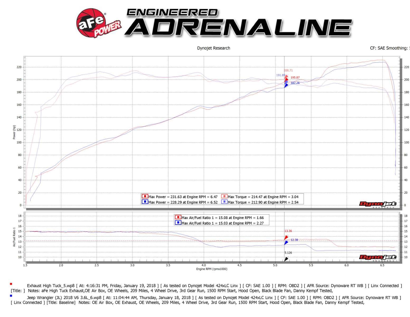 Afe Power 49-38073-P Rebel Series Performance Cat-Back Exhaust System