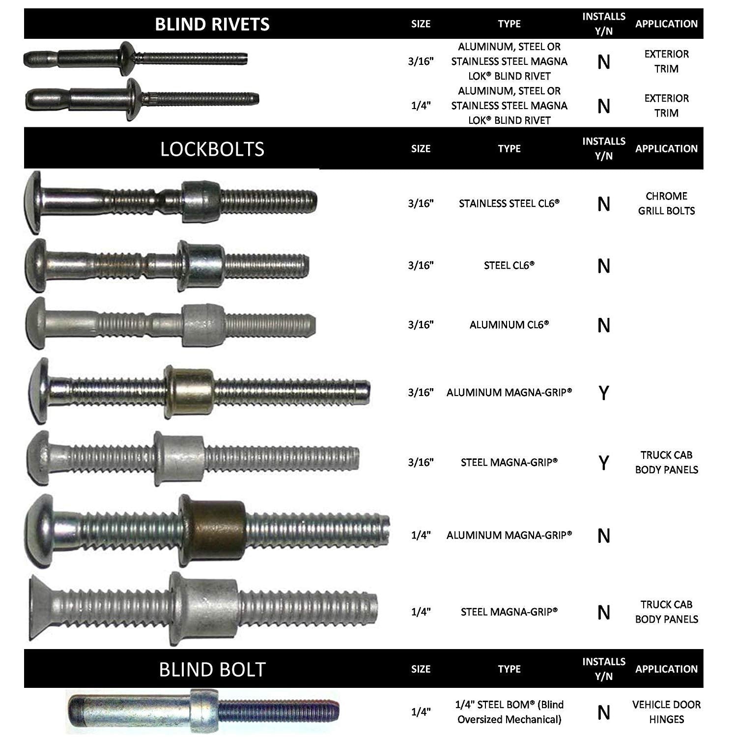 Reliable Air Tools Rat640 Basic Truck Cab Kit