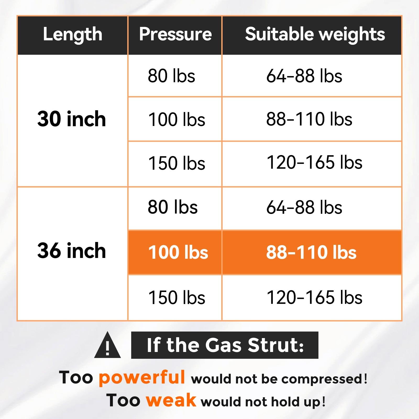 PAMAGOO Gas Struts 36 Inch 100 lbs (2 Pcs) with Mounting Brackets for RV Bed Cover and Trailer Door - Black