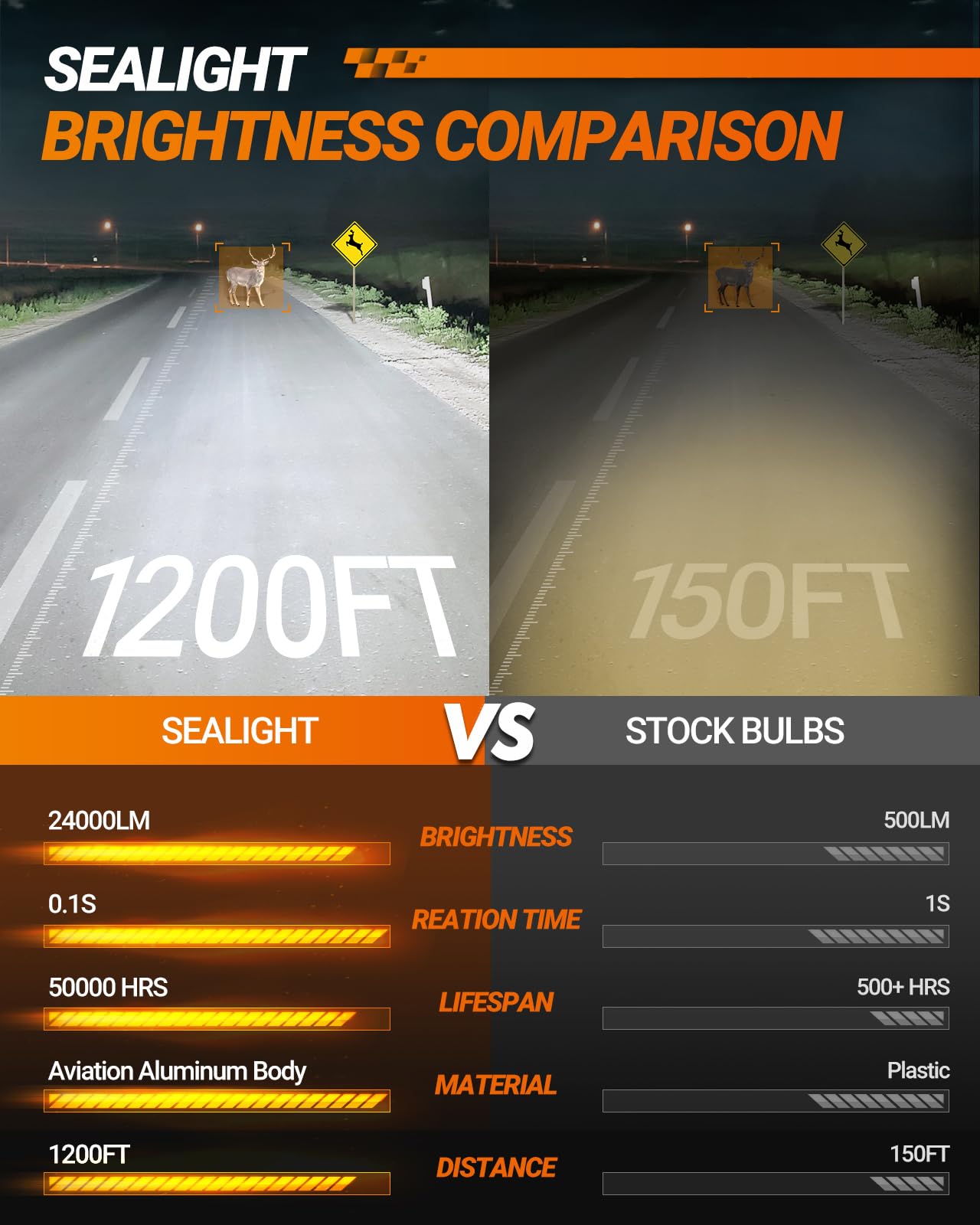 Sealight 9006 Bulbs, 30000Lm 8X Brightness 9006 Fog Lights, 6500K Cool White Bulbs With 15000Rpm Fan, Plug And Play, Ip68 Waterp