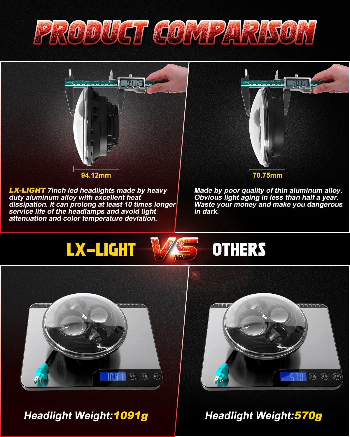LX-LIGHT 7'' Black LED Headlights & 4'' Fog Lights for Jeep Wrangler 97-2017, Aluminum, DOT Approved
