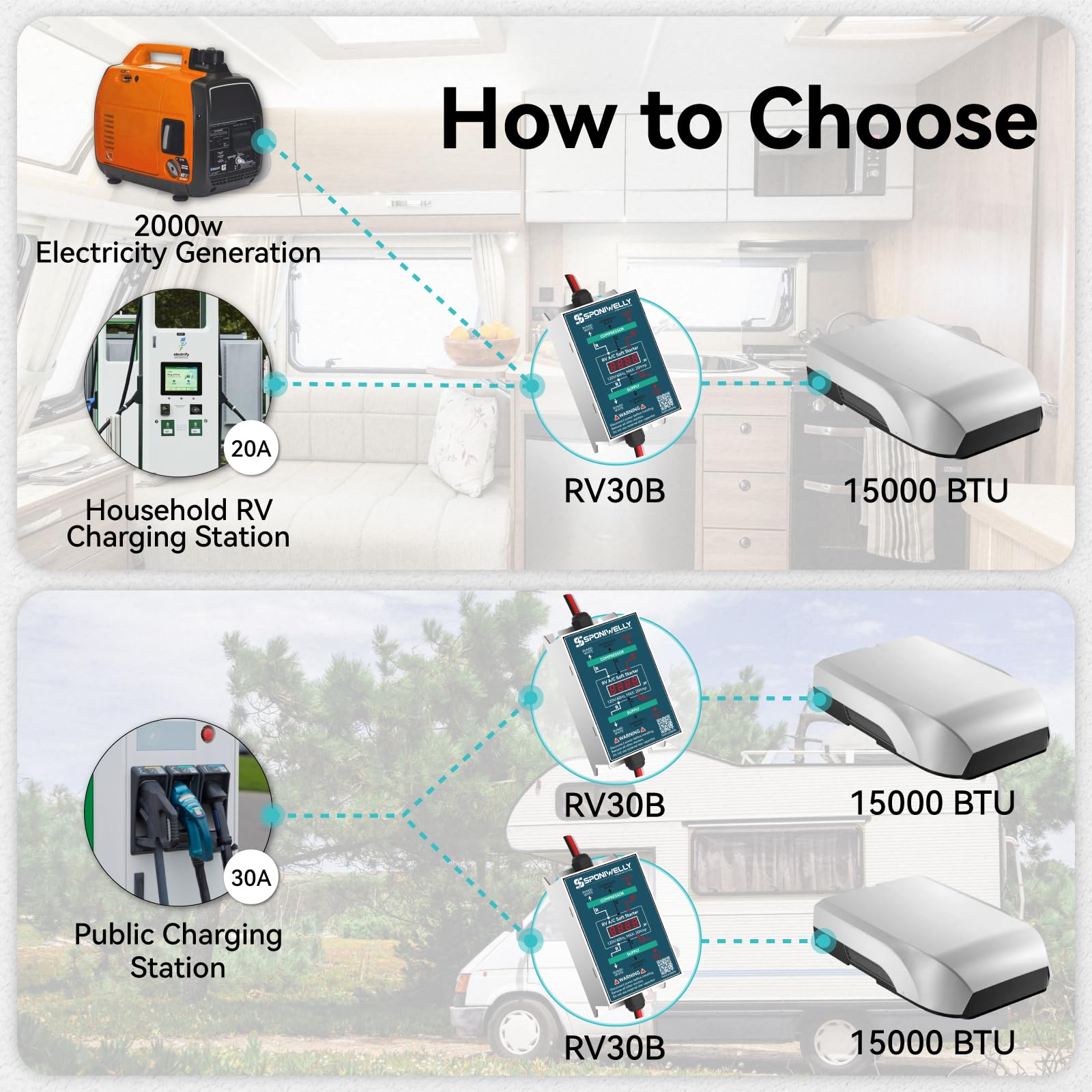 Sponiwelly RV30A Soft Start Kit for RV Air Conditioner, Blue, Rust Proof Metal, Easy Install, Uses 70% Less Power