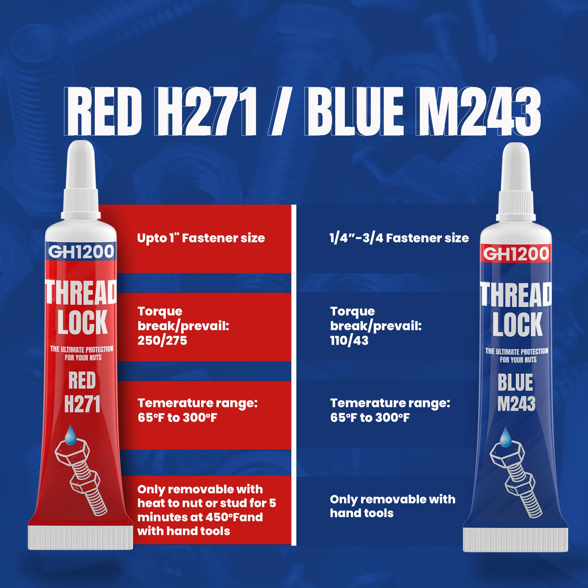 Gh1200-6Gx2 Pack Thread Lock Medium And Strong Strength For Nuts, Bolts, And Metals, Threadlocker Lock Tight & Seal Fasteners Wi