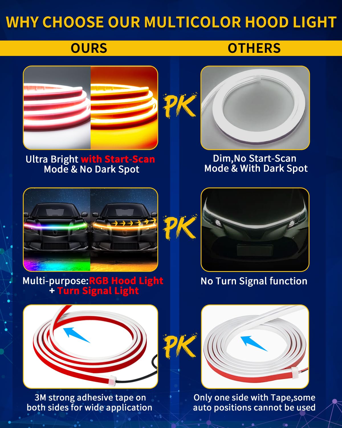 Exterior Car Led Hood Light Strip,Rgb Multicolor Dynamic Scan Start Up Hoodbeam Kit With App & Remote Control,59 Inch 12V Update
