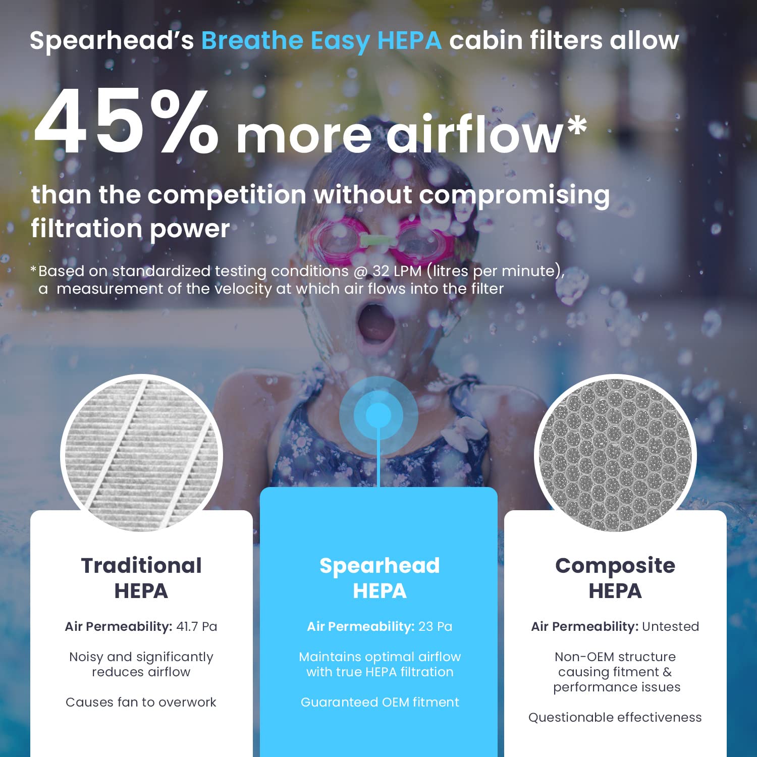 Spearhead Hepa Breathe Easy Cabin Filter, Up To 99.97% Filtration Of 0.3 Micron Particles W/No Airflow Reduction (Be-179H)