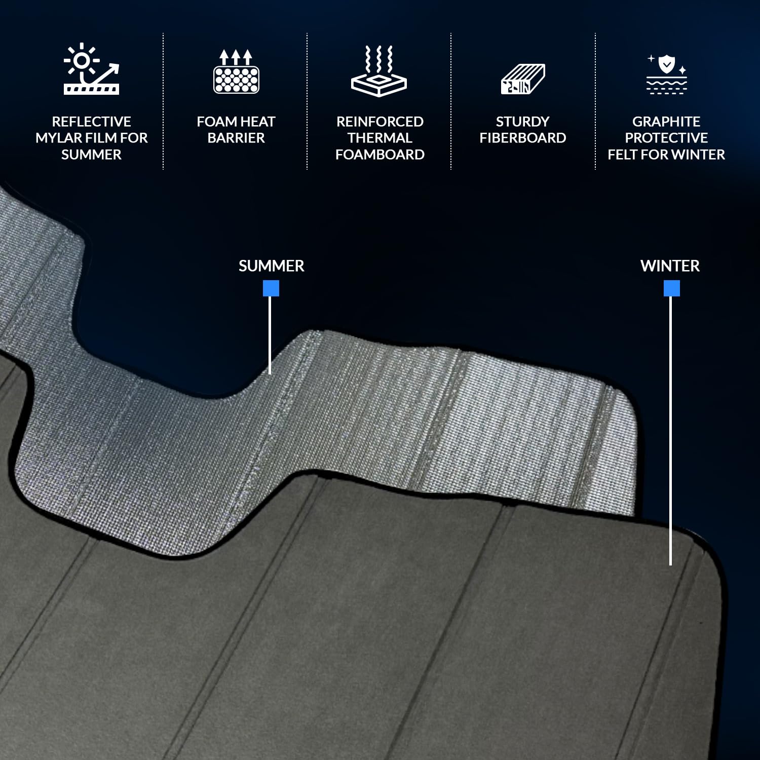 Custom Fit Car Sun Shade Windshield | Sun Visor | Car Window Shades | Fold Up Front Sunshade Visor | Compatible With Kia Rio (Yb
