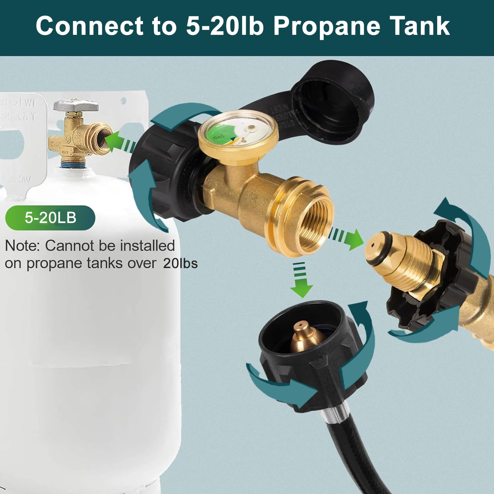 GASPRO 2 Pack Propane Tank Gauge, Propane Level Indicator for 5-20LB Tanks, Perfect for RV Camper, Propane Heater, Fire Pit, Gas