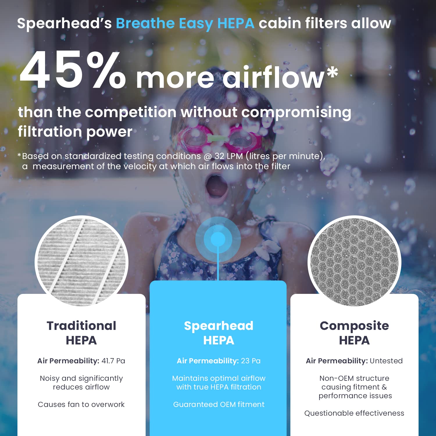 Spearhead Hepa Breathe Easy Cabin Filter, Up To 99.97% Filtration Of 0.3 Micron Particles W/No Airflow Reduction (Be-553H)