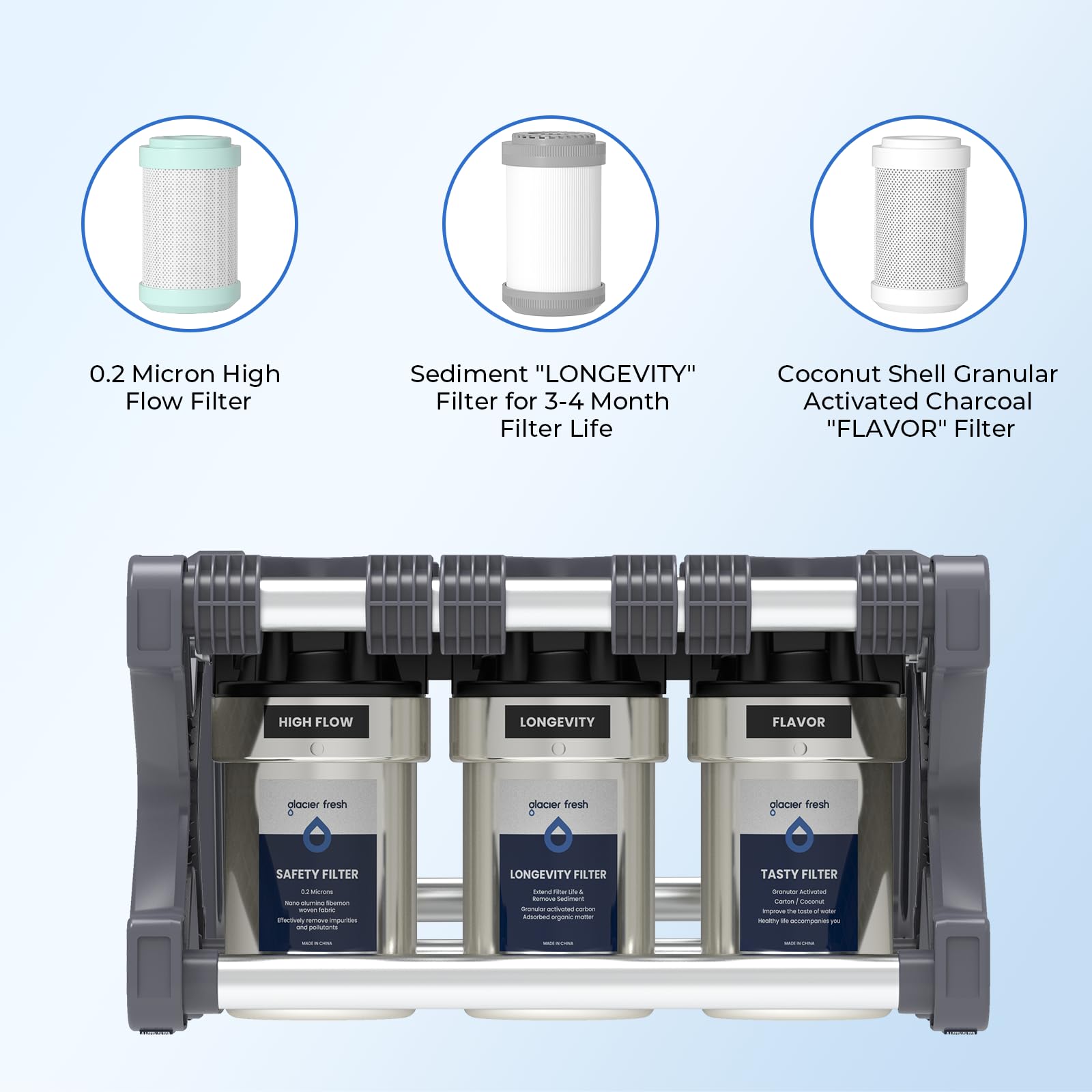 GLACIER FRESH Replacement cartridges for RV Water Filter System, 0.2 Micron High Flow Filter, Sediment Longevity    by GLACIER F