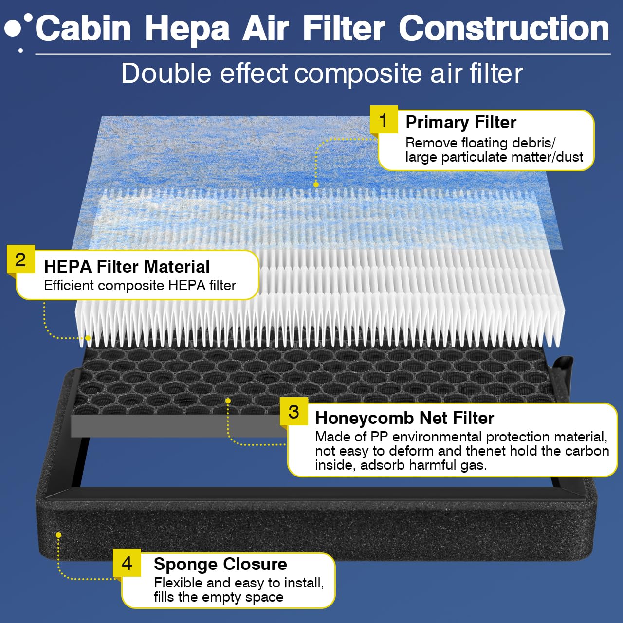 Tesla Model 3 Air Filter Model Y Cabin Air Filter HEPA with Carbon Activated, Tesla Filter Replacement kit Tesla Accessories 201