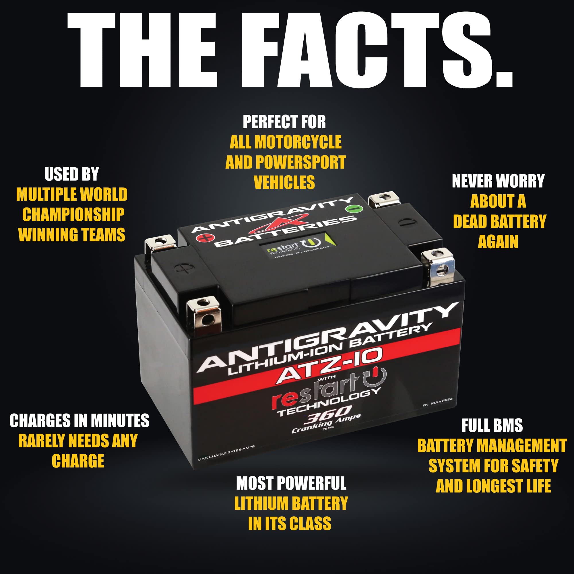 Antigravity ATZ-10 Lithium Motorcycle Battery 6.1Ah with Jump Start, Replaces YTZ10, YTZ12, YTZ14, YTX9, YTX7A