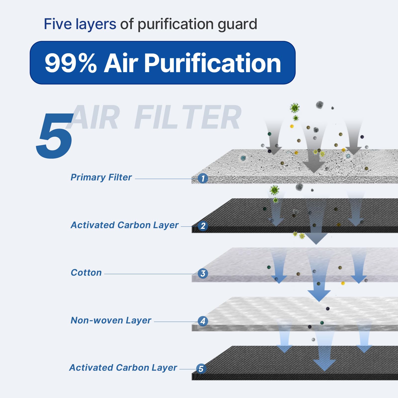 Ruito Cabin Air Filter Includes Activated Carbon, Compatible With 2009-14 Nissan Cube, 2011-17 Juke, 2011-24 Leaf, 2013-19 Sentr