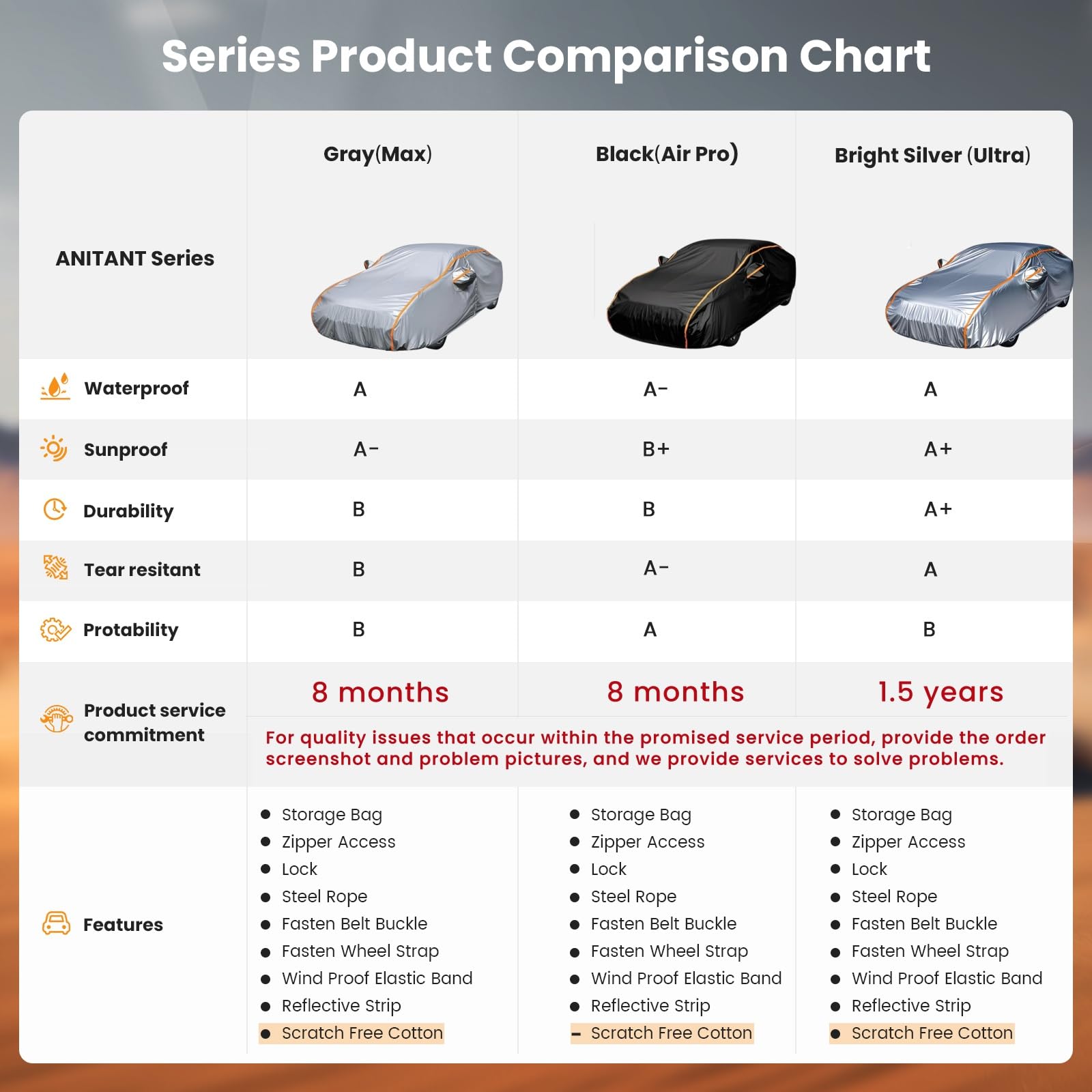 Lightweight Station Wagon Covers Waterproof All Weather Mini Van Cover Full Exterior Covers Fit Wagon Audi A4/A6 Avant Allroad U