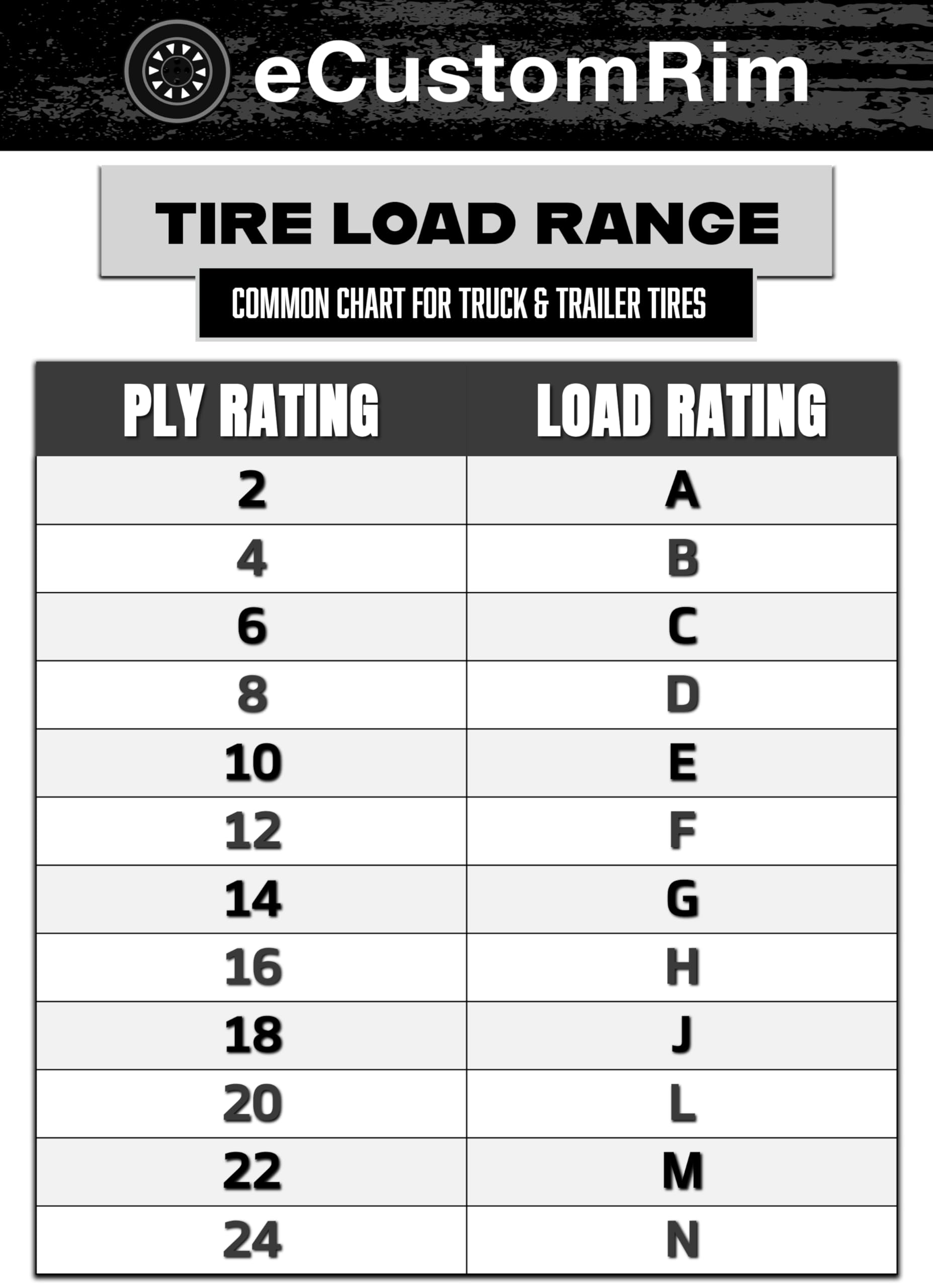Ecustomrim 2-Pack Eco Trail St175/80D13 Trailer Tires Bias Ply Load C 1360 Lbs. - 2 Year Warranty W/Free Roadside