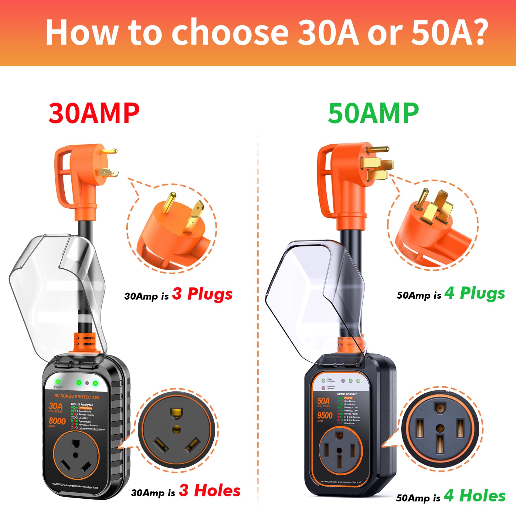 GEARGO 30 Amp RV Surge Protector - Full Protection Surge Guard, UL Tested, Orange