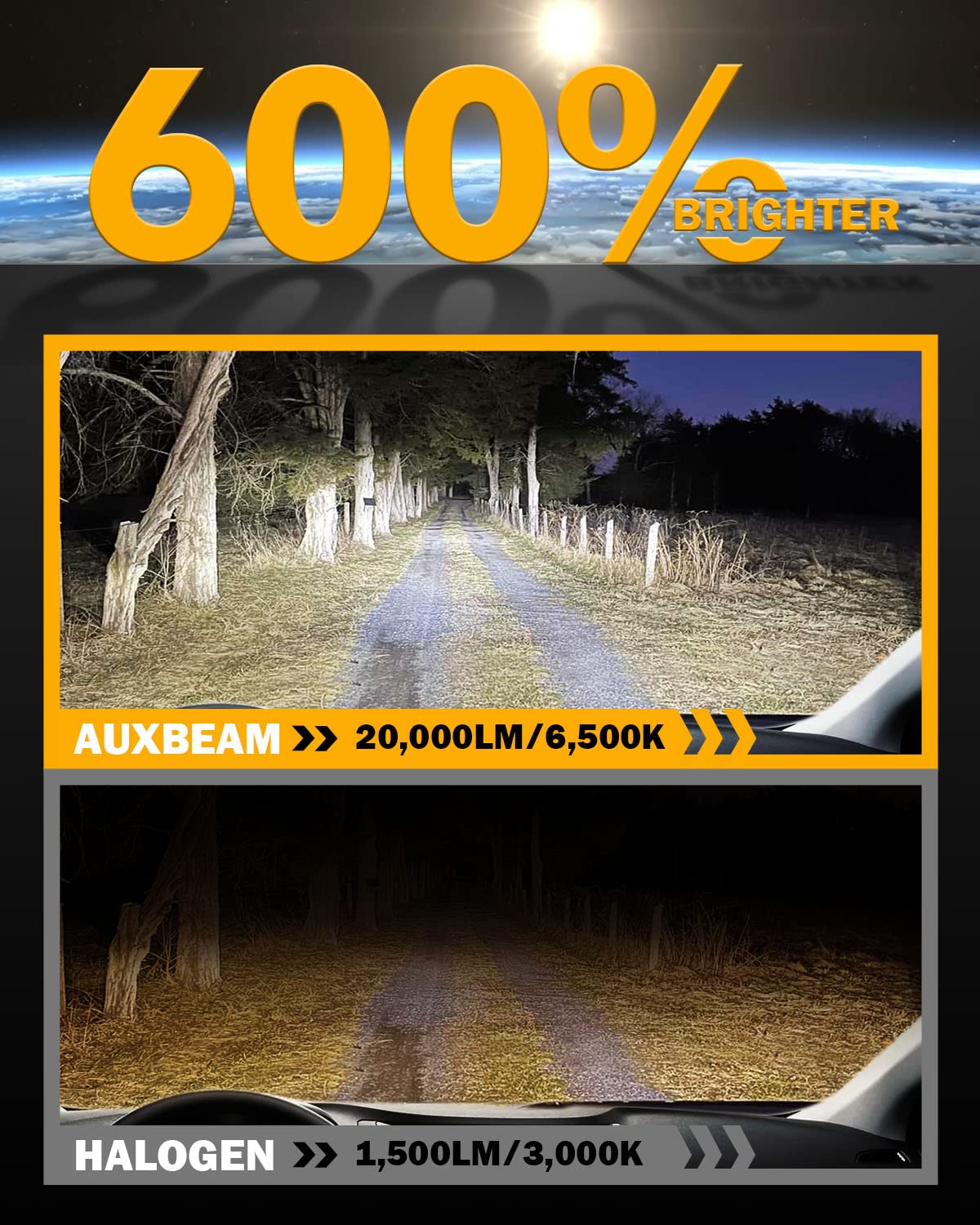 Auxbeam 9005 Hb3 Fog Light, F15 Series 20000Lm 9005 Powersport Light For Off-Road Use Or Fog Light-2 Pack
