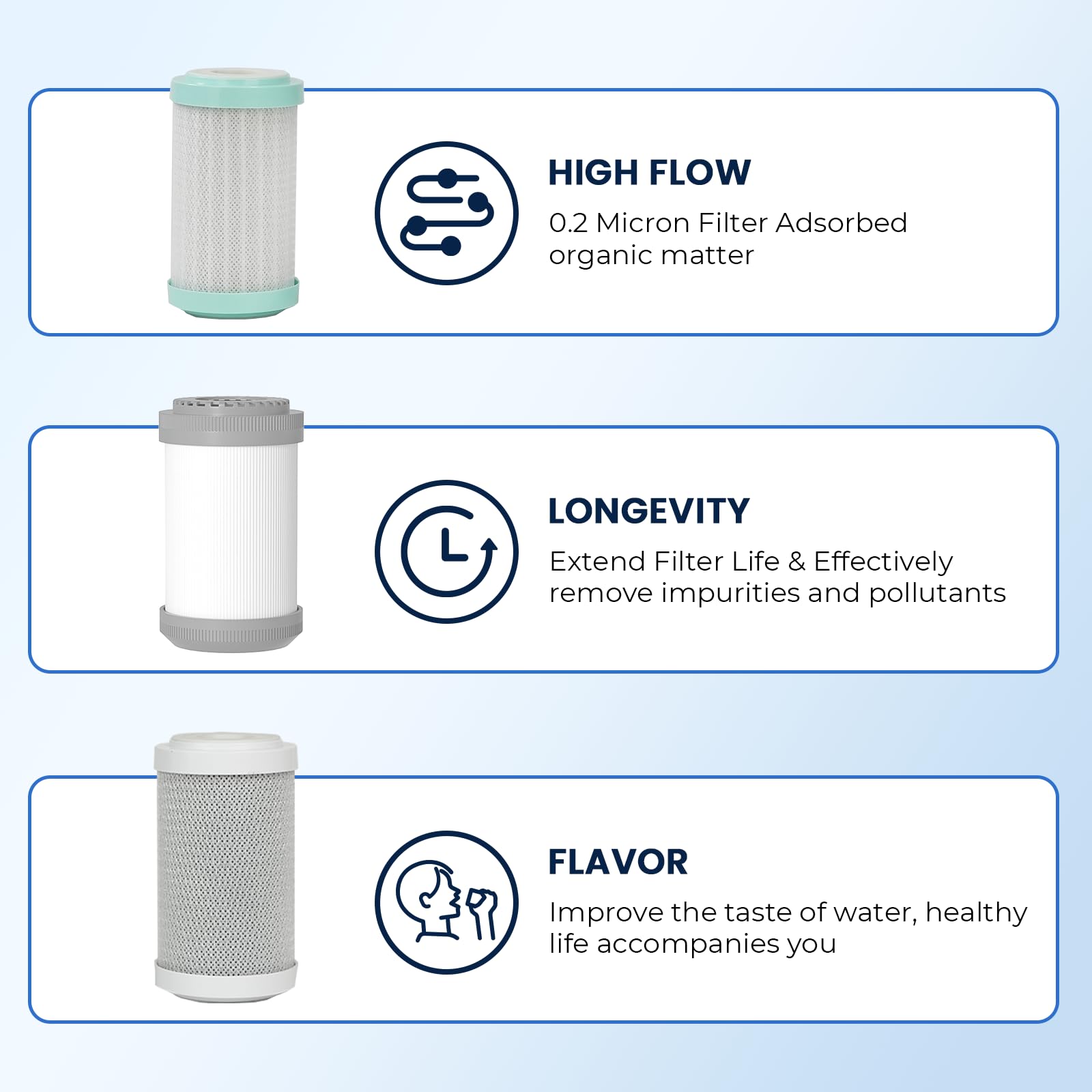 GLACIER FRESH Replacement cartridges for RV Water Filter System, 0.2 Micron High Flow Filter, Sediment Longevity    by GLACIER F