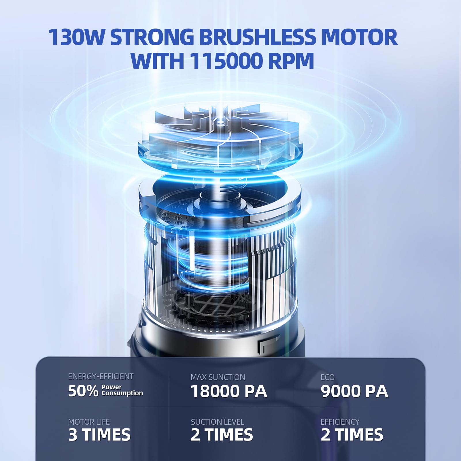 MONOZEL Portable Cordless Car Vacuum Cleaner, 18000Pa, 130W, 7800mAh Battery, Blue, Model VC026, 2-in-1 with LED Light