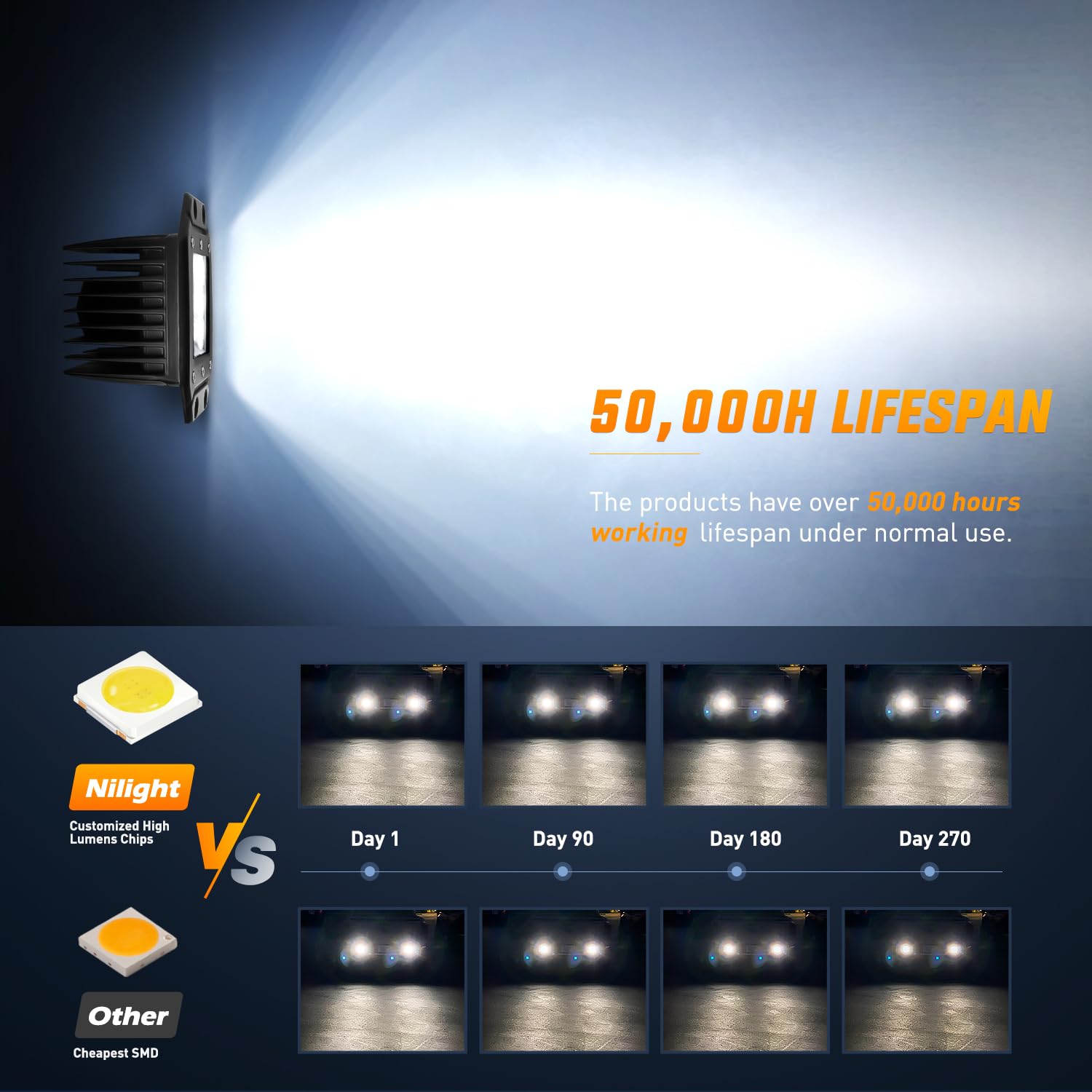 Nilight 4Pcs 42W Flush Mount Led Pods Spot Flood Combo Beam Driving Light Backup Light Reverse Light Grill Mount Light With 16Aw