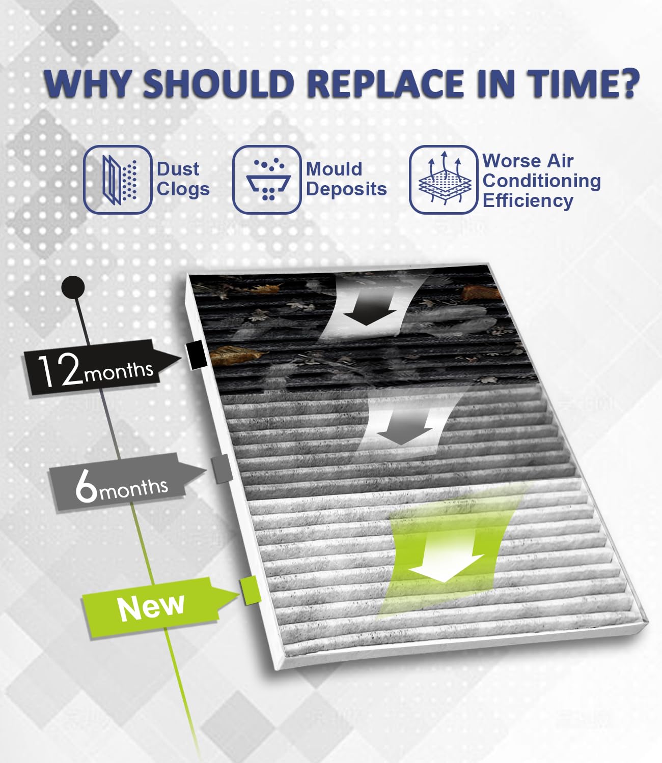 Treeligo Cf11663 Cabin Air Filter, Replacement For Traverse 2009-2017, Acadia 2007-2016, Enclave 2008-2017, Outlook 2007-2010, A