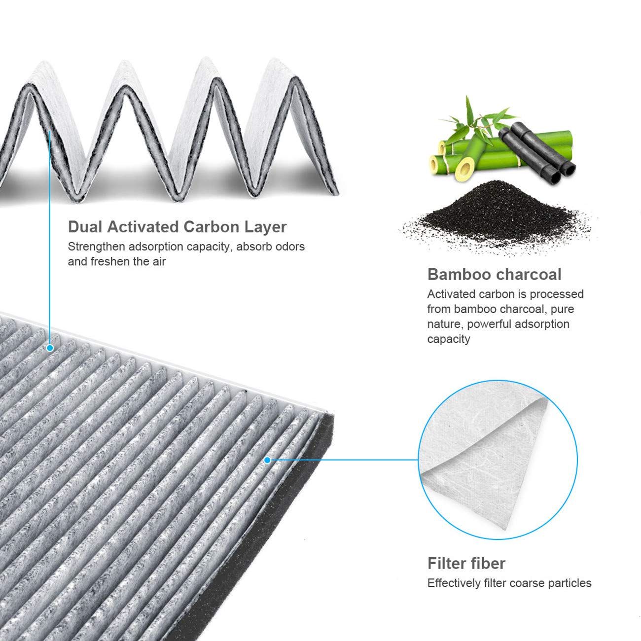 Kafeek Cabin Air Filter Fits Xc11577, Bk21-18D543-Aa, Replacement For 2015-2019 Ford Transit 150/250/350/350Hd, Includes Activat