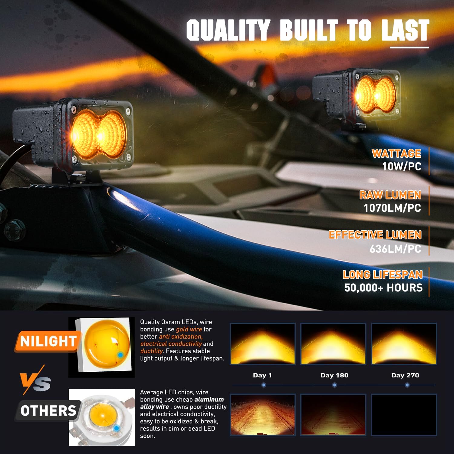 Nilight Amber Motorcycle Light Pods 2 PCS 3 Inch 1070LM Flood Offroad Driving Auxiliary Fog Lights Built-in EMC for Motorbike SU