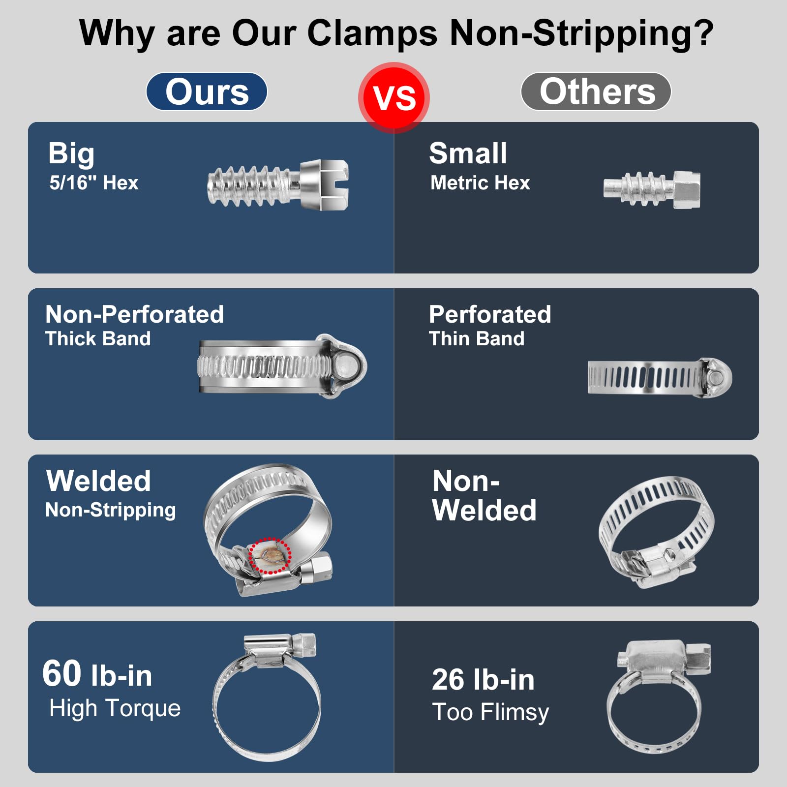 Steelsoft Non-Stripping Worm Gear Hose Clamp Micro Size#4, 3/8 to 5/8 inch Adjustable Stainless Steel Hose Clamps for 5/16''id F