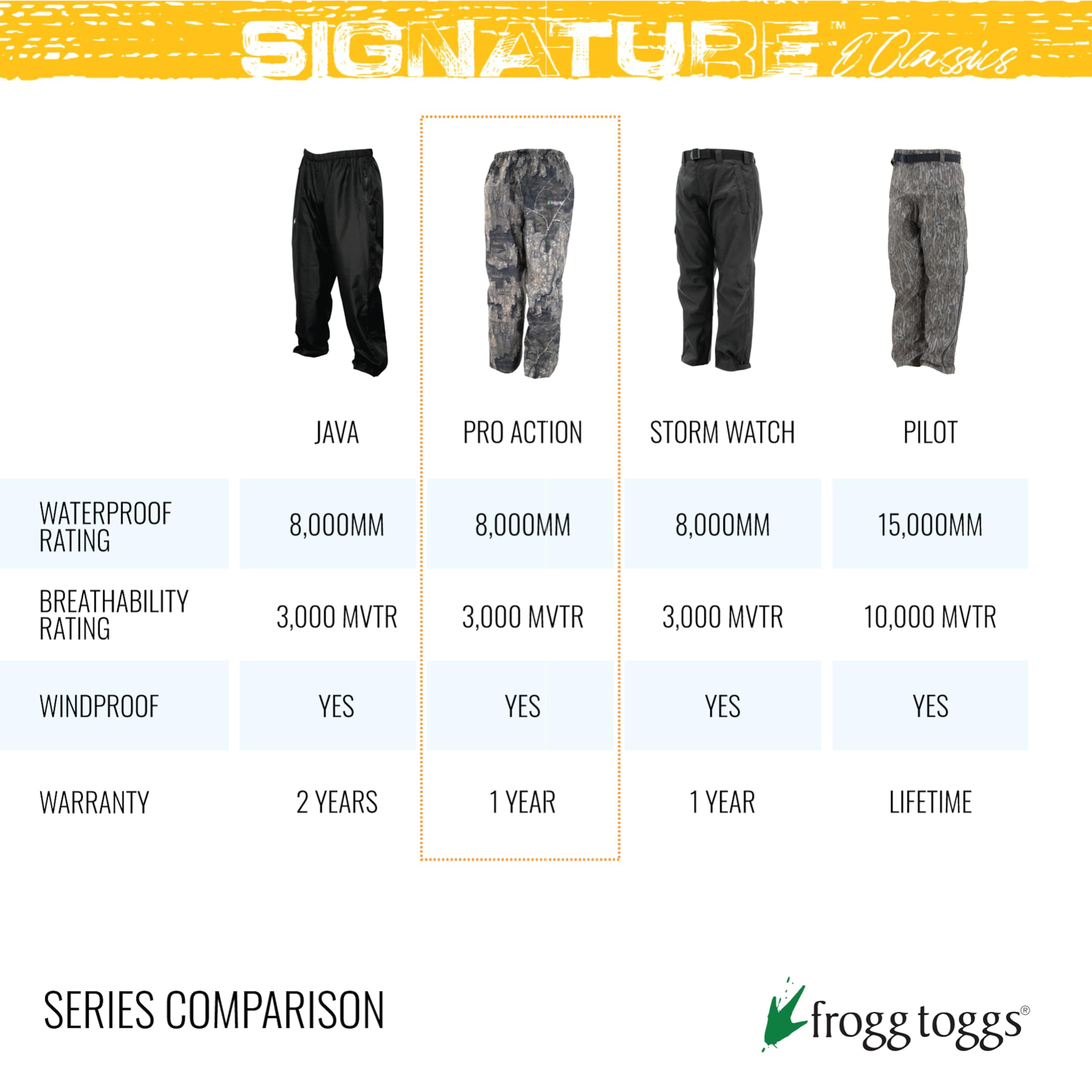 Frogg Toggs Mens Classic Pro Action Waterproof Breathable Rain Pants, Realtree Max-7, 3X-Large Us