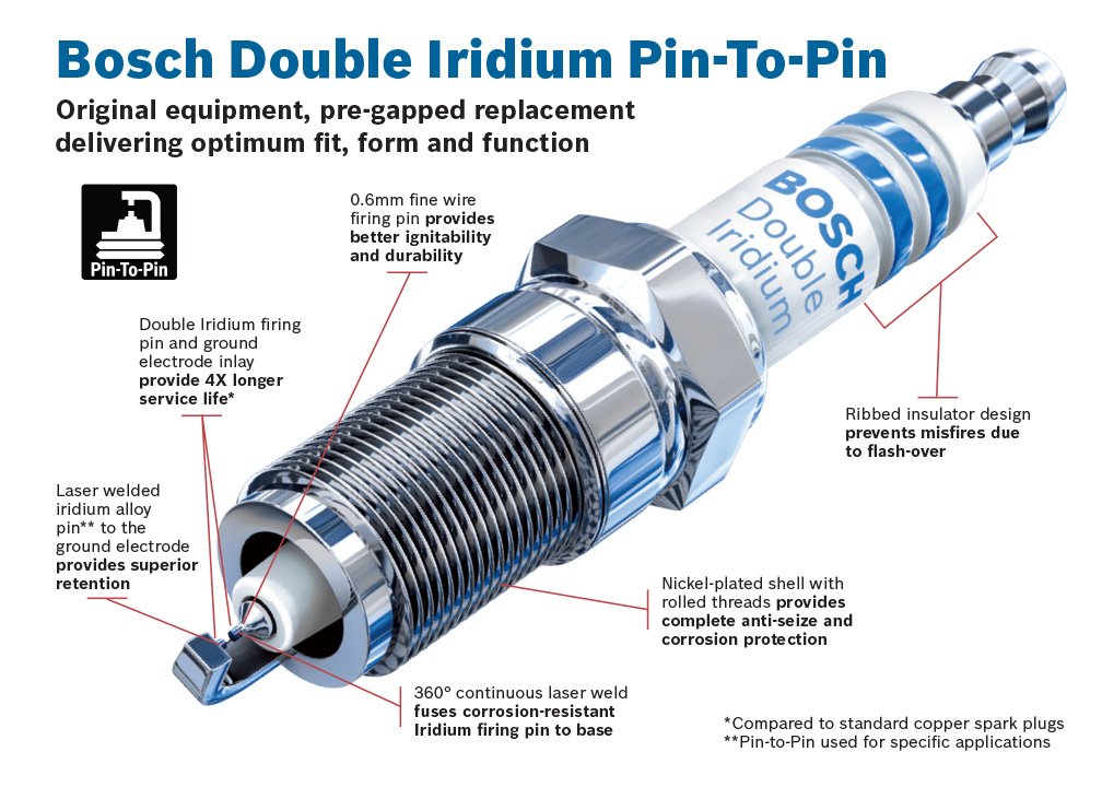Bosch Automotive (96304) Oe Fine Wire Double Iridium Pin-To-Pin Spark Plug - Pack Of 10